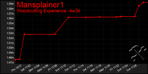 Last 31 Days Graph of Mansplainer1