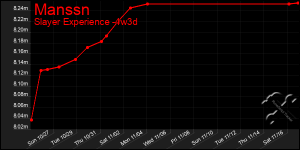 Last 31 Days Graph of Manssn