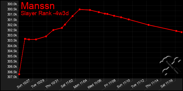 Last 31 Days Graph of Manssn