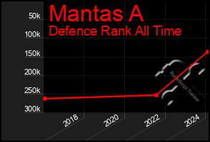 Total Graph of Mantas A