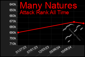 Total Graph of Many Natures