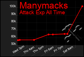 Total Graph of Manymacks