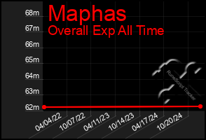 Total Graph of Maphas