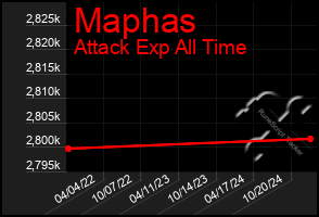 Total Graph of Maphas