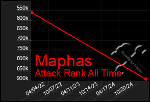 Total Graph of Maphas