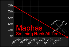 Total Graph of Maphas