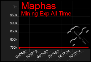 Total Graph of Maphas