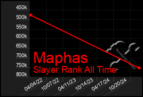 Total Graph of Maphas