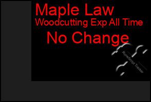 Total Graph of Maple Law