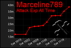 Total Graph of Marceline789