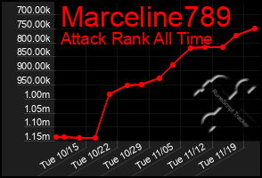 Total Graph of Marceline789