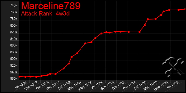 Last 31 Days Graph of Marceline789