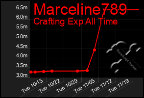 Total Graph of Marceline789