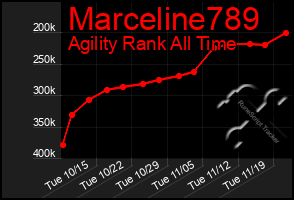 Total Graph of Marceline789