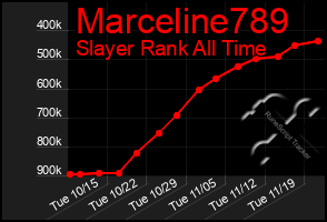 Total Graph of Marceline789