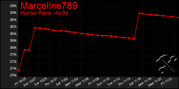 Last 31 Days Graph of Marceline789