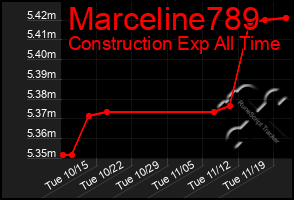 Total Graph of Marceline789