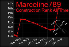 Total Graph of Marceline789