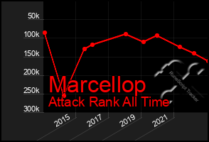 Total Graph of Marcellop