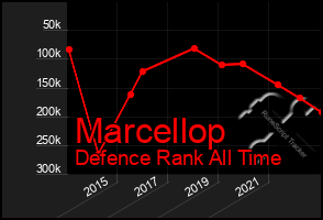 Total Graph of Marcellop