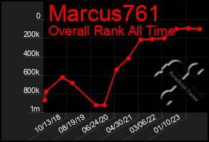 Total Graph of Marcus761