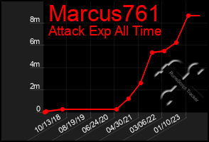 Total Graph of Marcus761