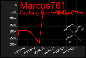 Total Graph of Marcus761