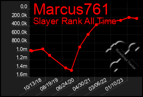 Total Graph of Marcus761