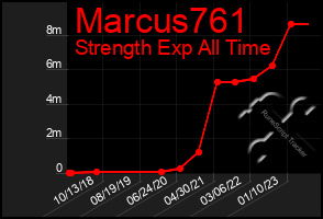 Total Graph of Marcus761