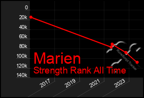 Total Graph of Marien