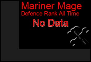 Total Graph of Mariner Mage