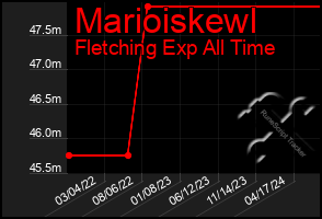 Total Graph of Marioiskewl