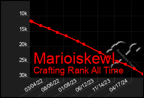 Total Graph of Marioiskewl