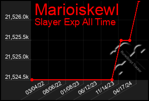 Total Graph of Marioiskewl