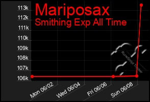 Total Graph of Mariposax