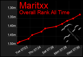 Total Graph of Maritxx