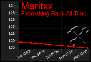 Total Graph of Maritxx
