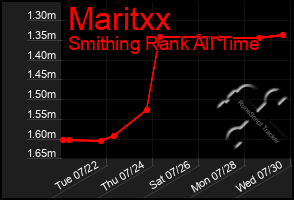 Total Graph of Maritxx