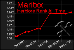 Total Graph of Maritxx