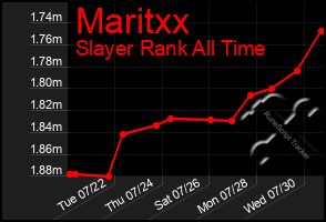 Total Graph of Maritxx