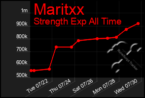 Total Graph of Maritxx