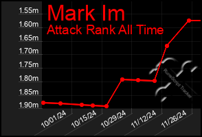 Total Graph of Mark Im