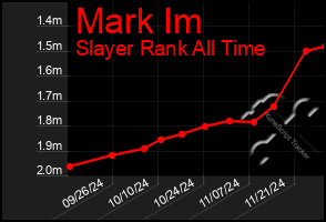 Total Graph of Mark Im