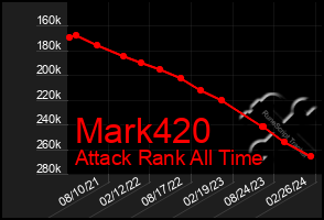 Total Graph of Mark420