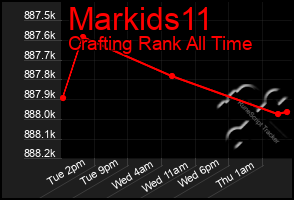 Total Graph of Markids11