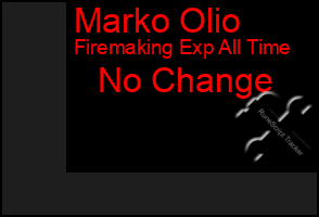 Total Graph of Marko Olio