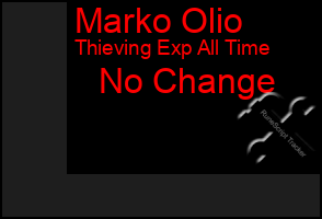 Total Graph of Marko Olio