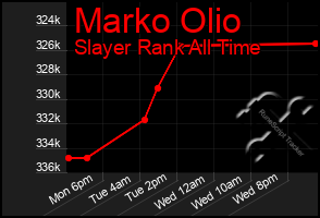 Total Graph of Marko Olio