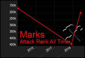 Total Graph of Marks