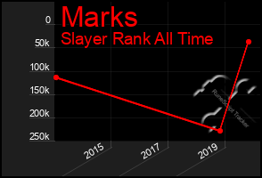 Total Graph of Marks